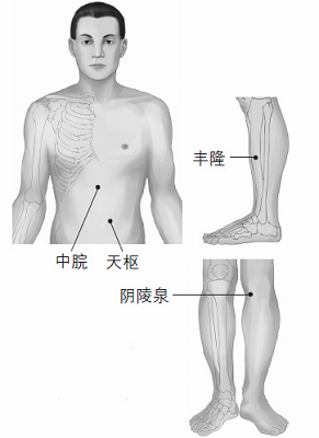 鼻塞、打鼾等鼻子問題的防治